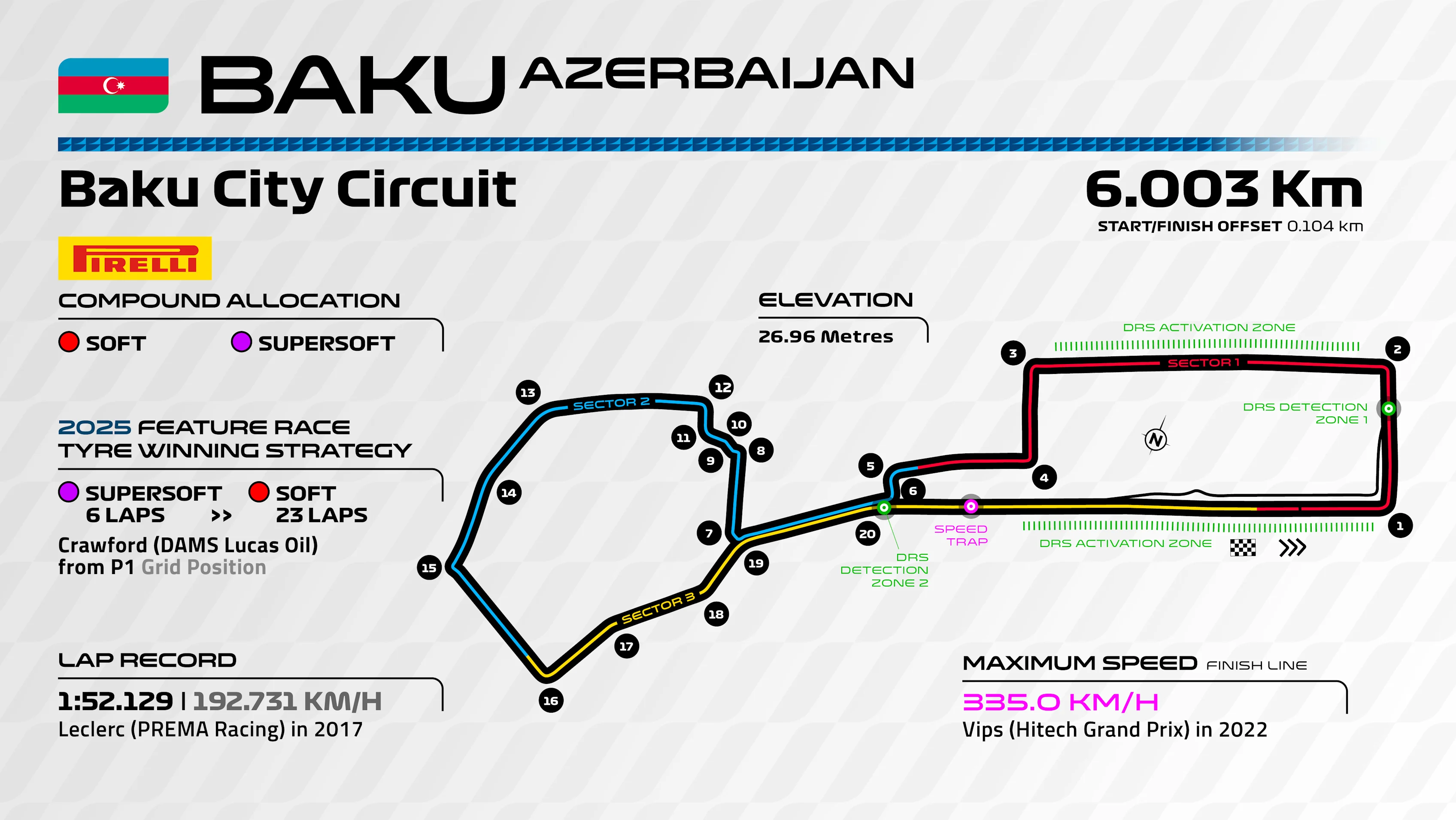 Trazado y mapa técnico del circuito callejero de Bakú para la Ronda 12 de la Fórmula 2.